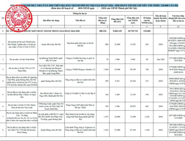 DỰ ÁN NHÀ Ở XÃ HỘI TRÊN ĐỊA BÀN THÀNH PHỐ HÀ NỘI GIAI ĐOẠN 2026 - 2030 